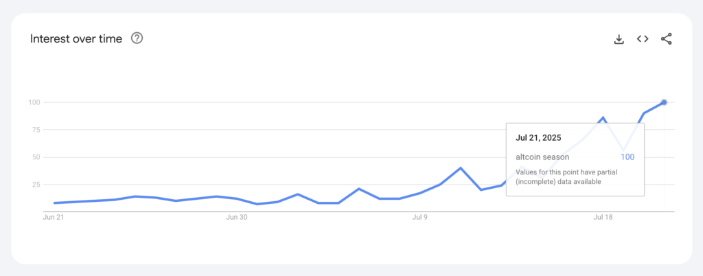 میزان جستجوی عبارت «Altcoin Season» - منبع: Google Trends